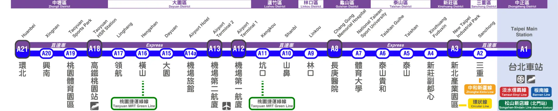 桃園機場捷運路線圖